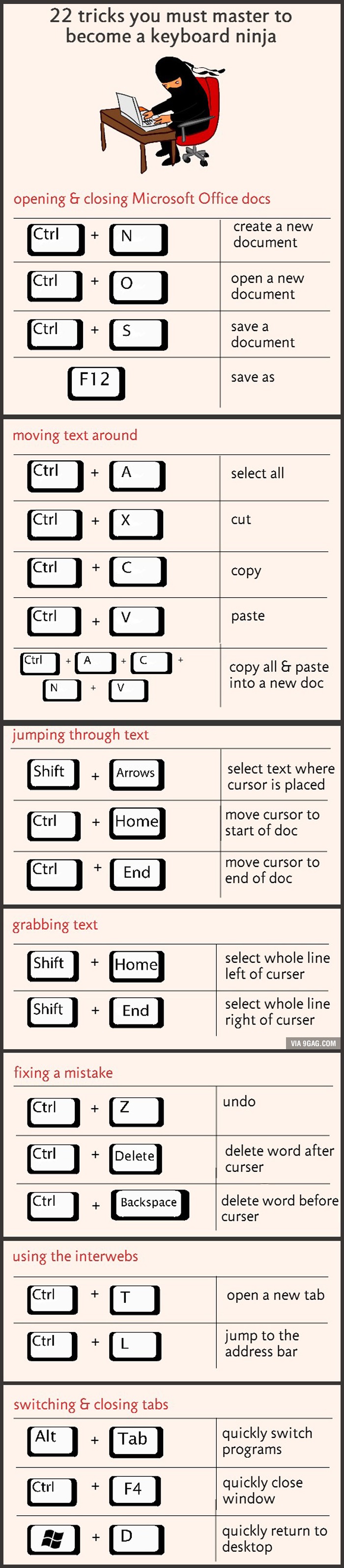 22 Shortcuts Keyboard Ninja Infographic