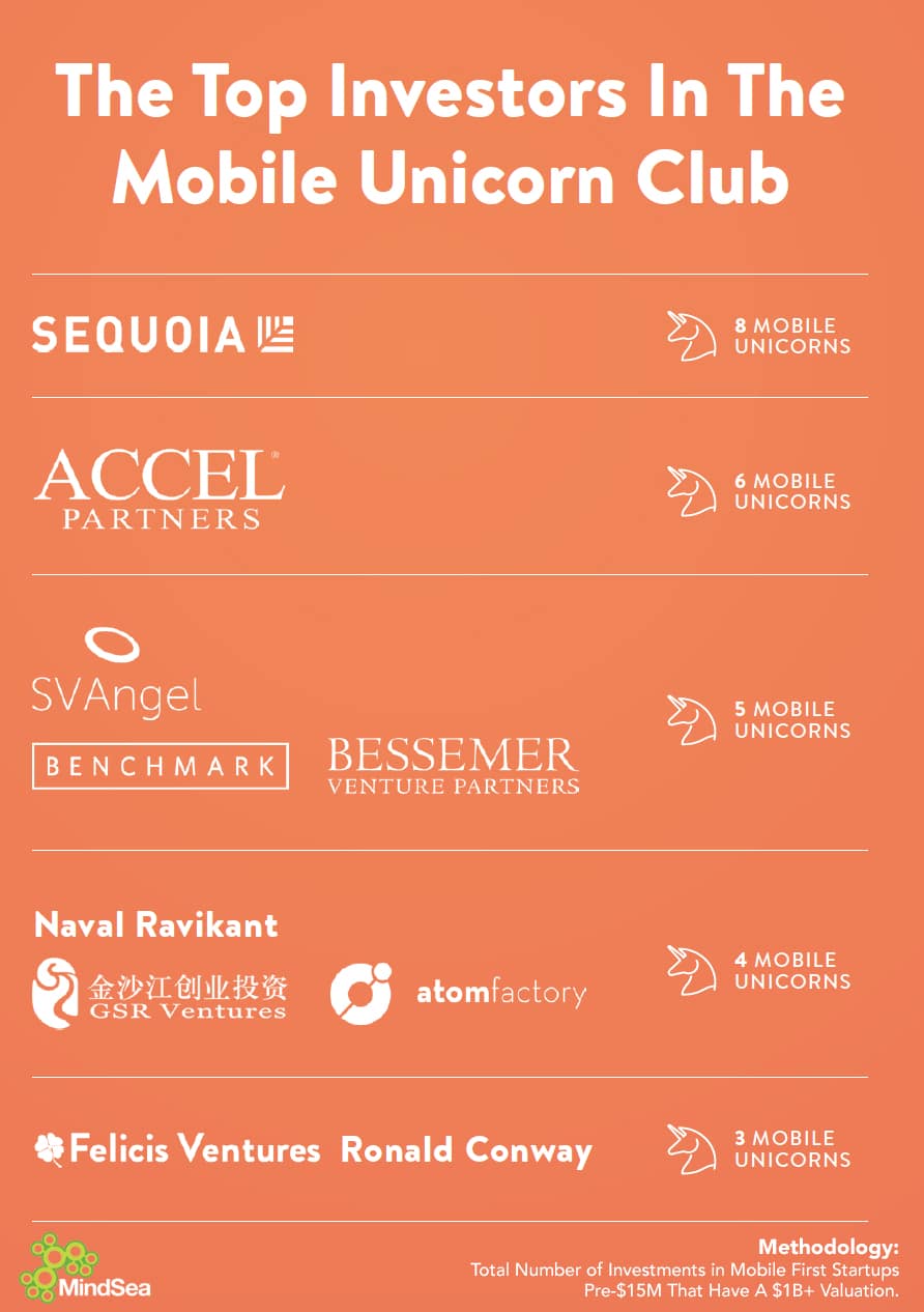 Mobile Startups Midas Unicorn Club Infographic