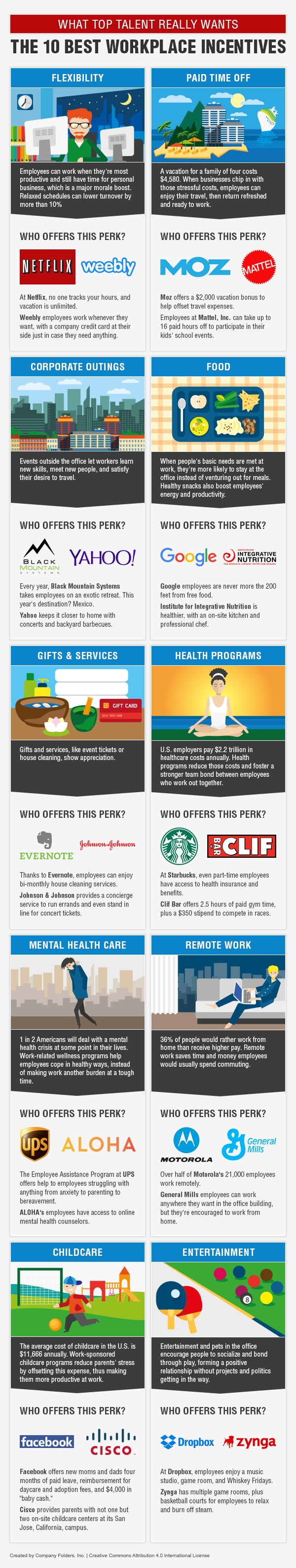 Business Owner Employee Perks Infographic
