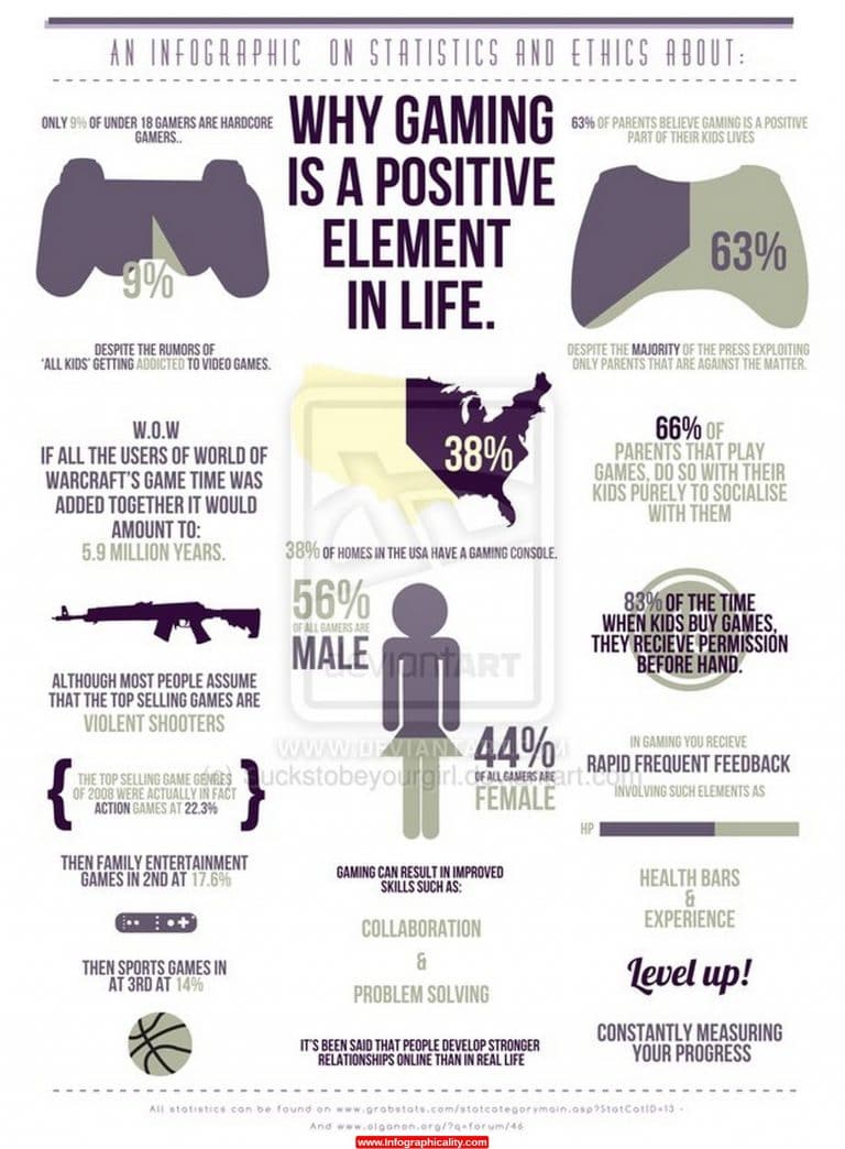 Why Gaming Is A Positive Element In Life [Infographic] Bit Rebels