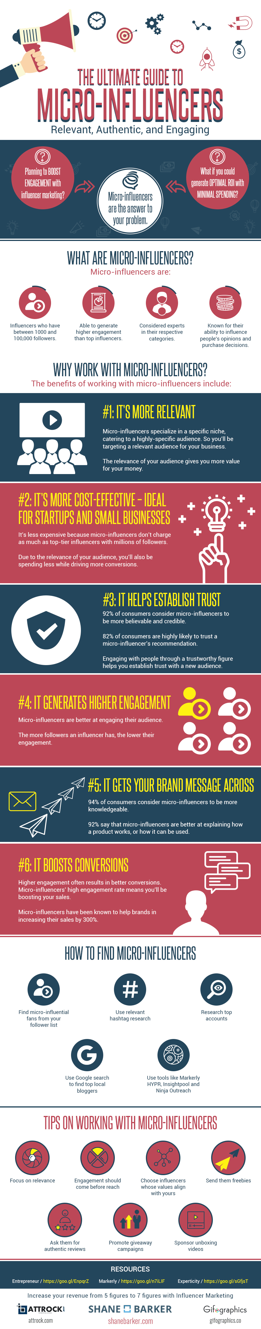 Ultimate Micro-Influencers Guide Gifographic