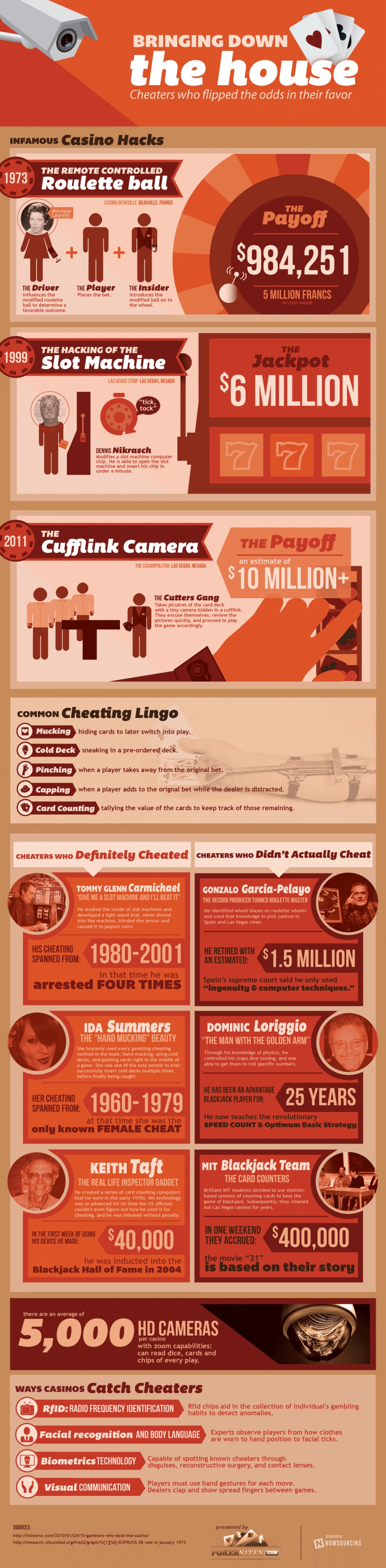 Casino Heroes Odds Hack Infographic