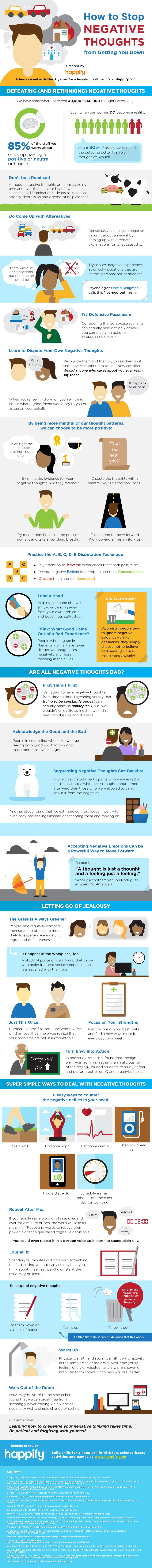 Life Coaching Negative Thoughts Infographic