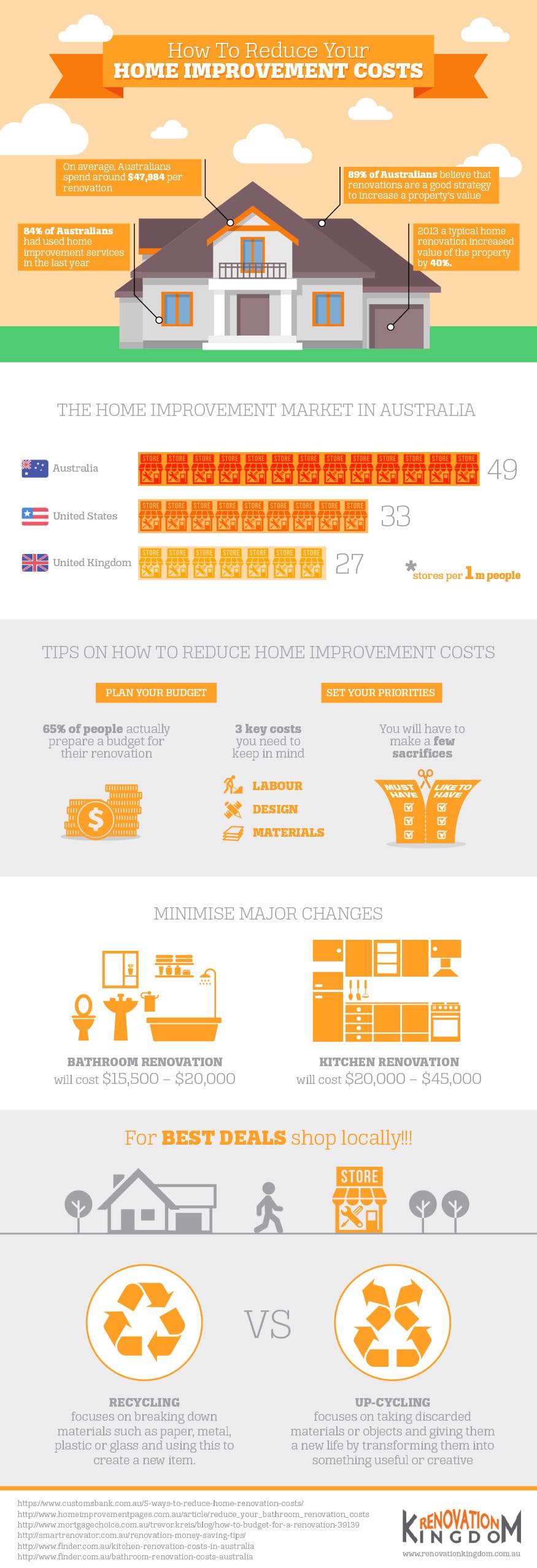 How To Reduce Your Home Improvement Costs Infographic