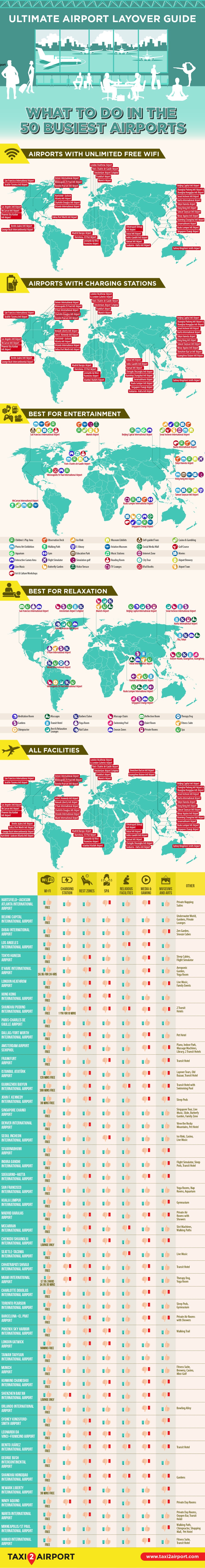 Ultimate Airport Layover Guide Infographic