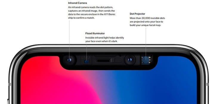 iPhone X Face ID Article Image