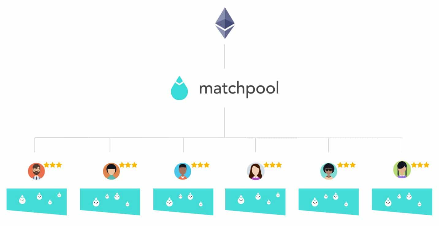 Matchpool Blockchain Goals Article Image 1