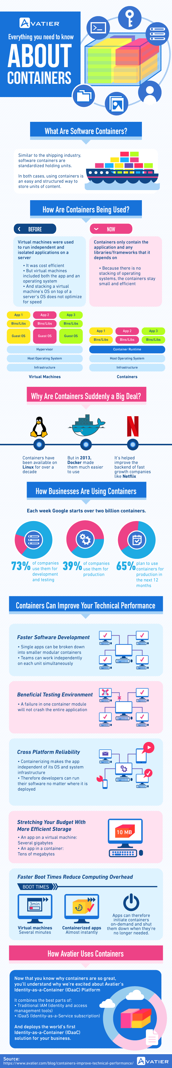 Improve Business Performance Infographic