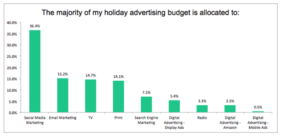 Ad Spending Chart Article Image 1