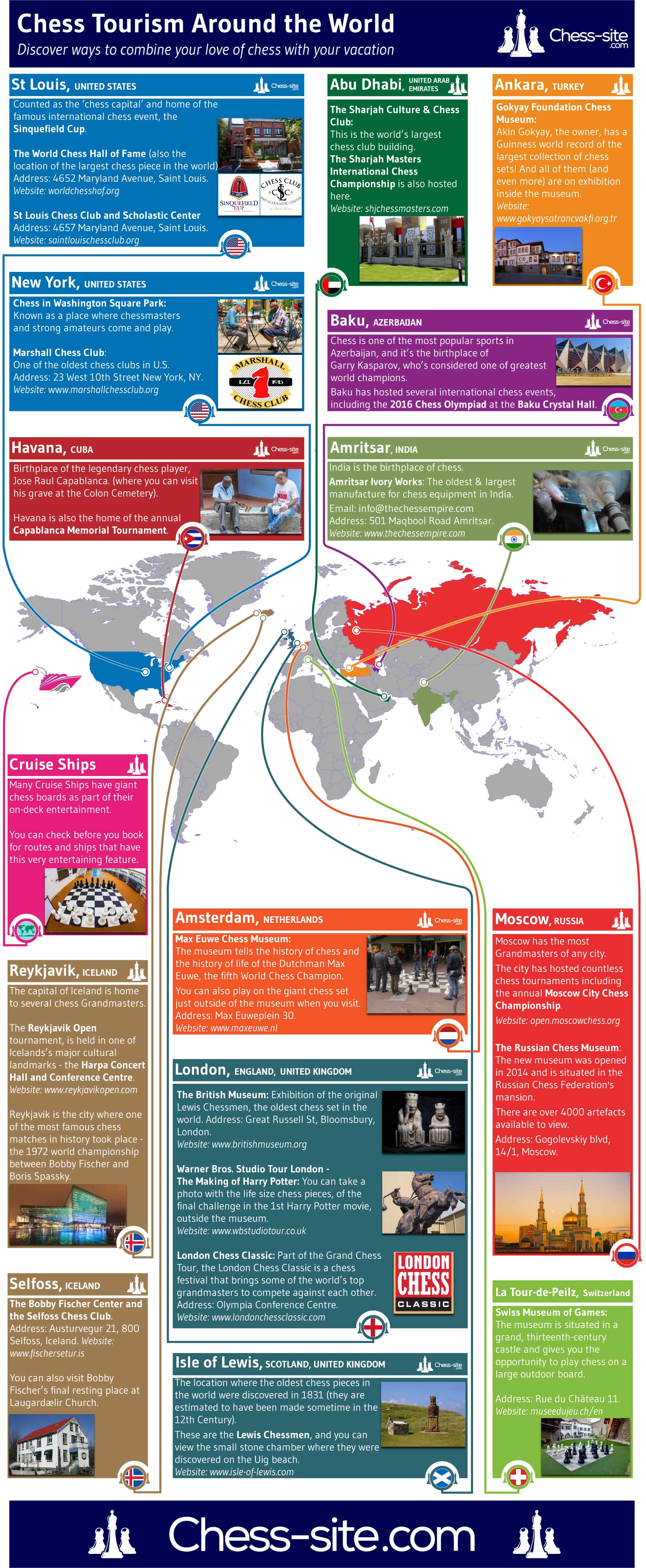 Chess Traveling Tourism Infographic Image
