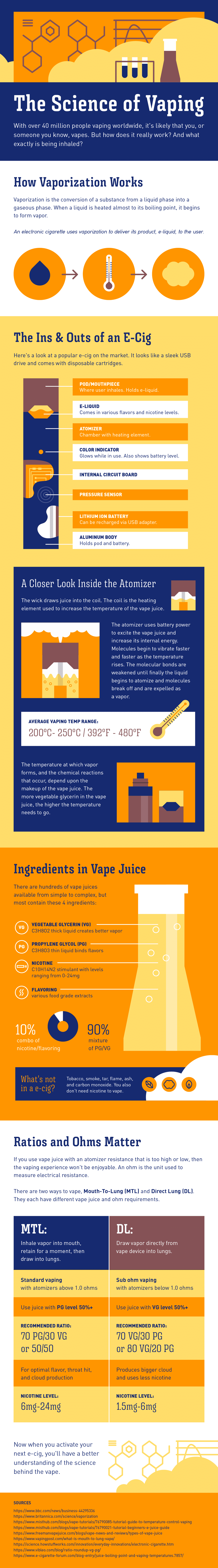 Lizard Juice Science Vaping Infographic