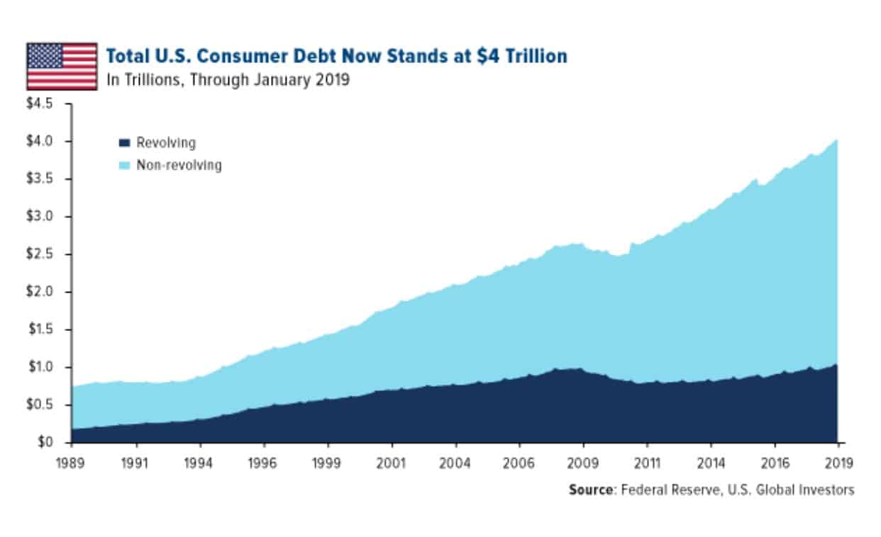 Consumer Debt Update Article Image 1