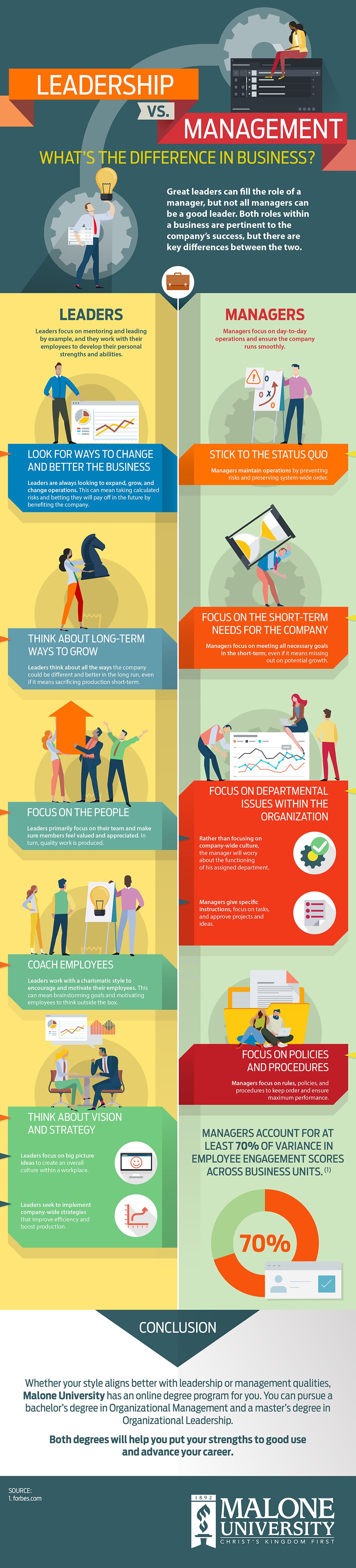 Leadership vs Management Infographic Image