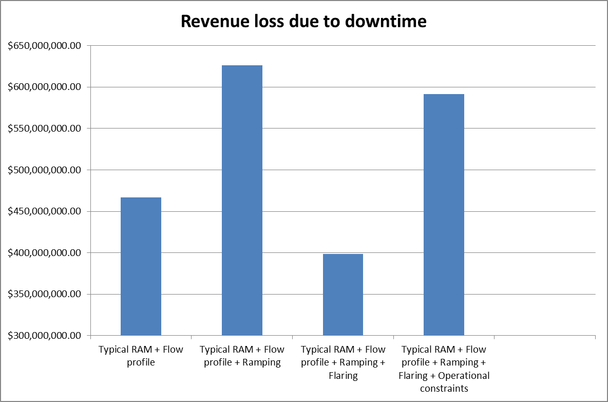 Business Cost Downtime Article Image