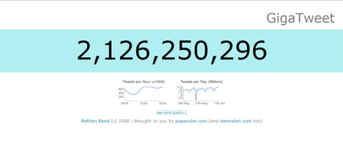 Twitter Mesages Counter