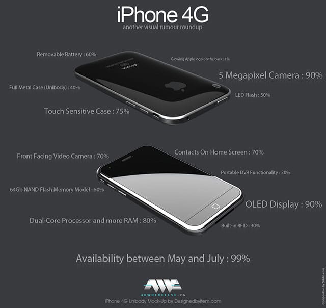 iPhone 4G - Concept