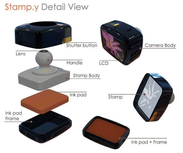 Stampy Camera