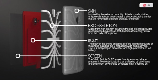 Cell Phone Shell Description