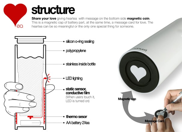 Heartea Mug Instructions