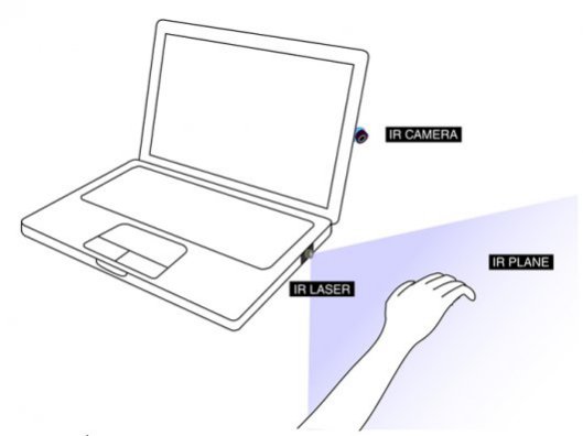 MIT Invisible Mouse Technology Introduction and Instructions