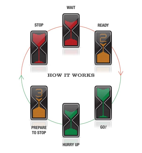 Hour Glass Traffic Light
