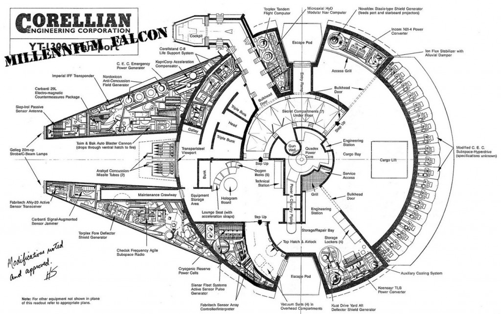Millennium Falcon Blueprints