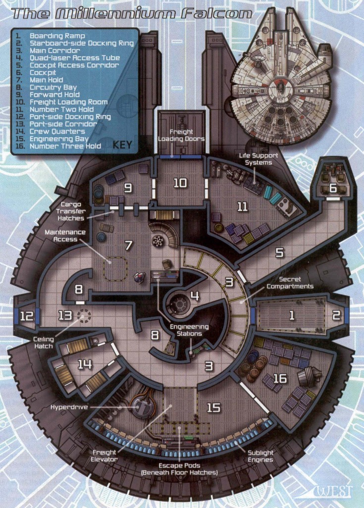 Millennium Falcon Blueprints