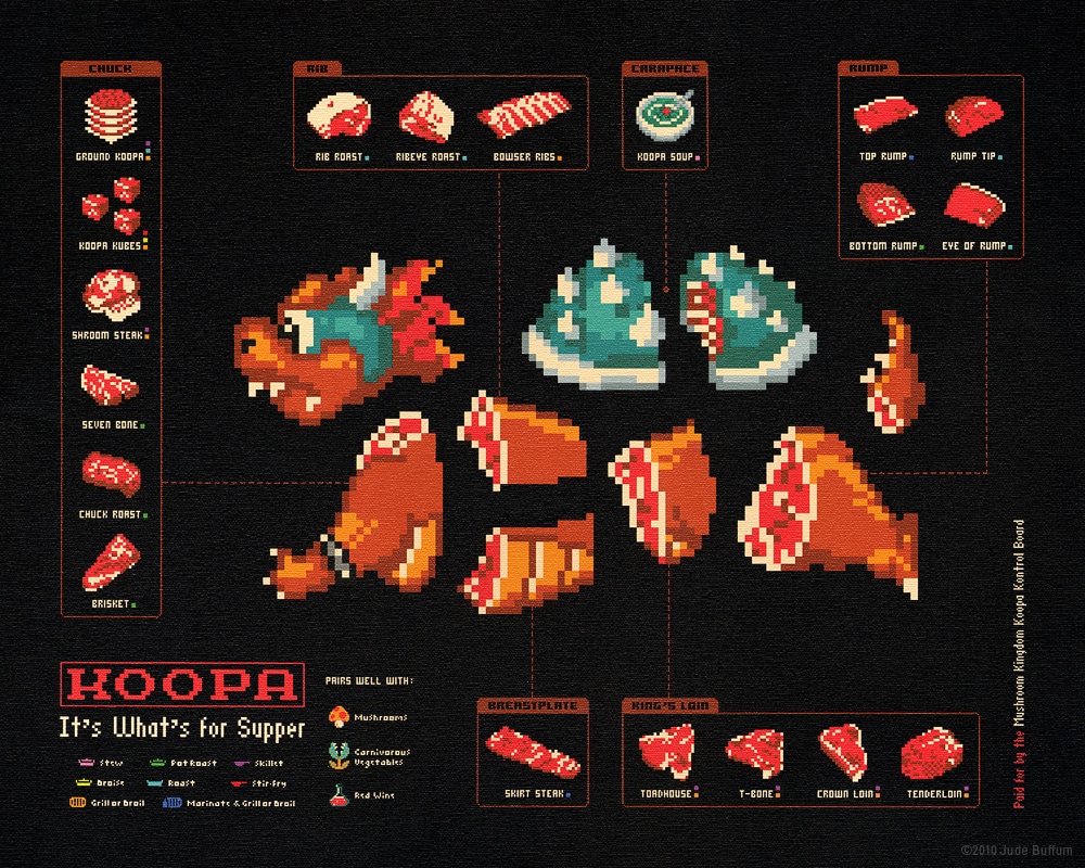 Super Mario Dissection