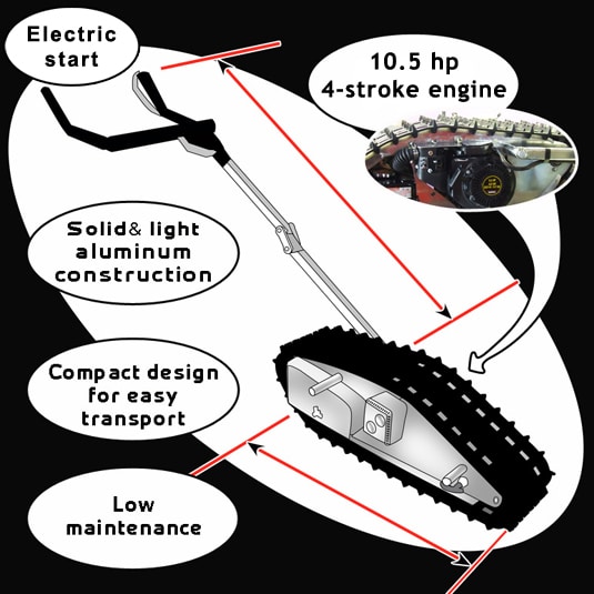 Description of the Mechanics