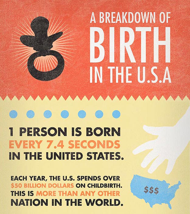 Birth Stats For USA Population Statistics for the States