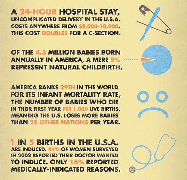 Birth Stats For USA Population Statistics for America