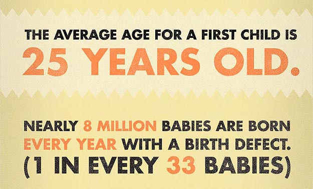 Birth Statistics For USA Population Stats for America