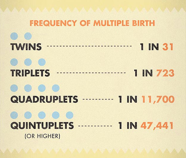 Birth Stats For USA Population Statistics for America