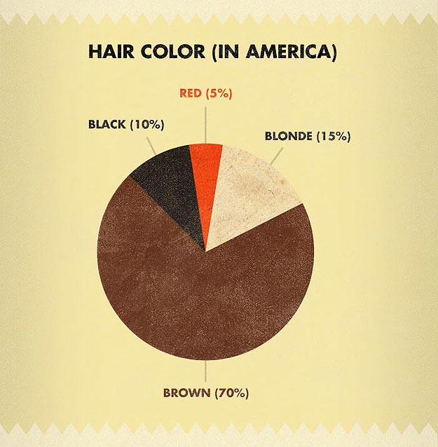 Birth Stats For America Population Statistics for USA