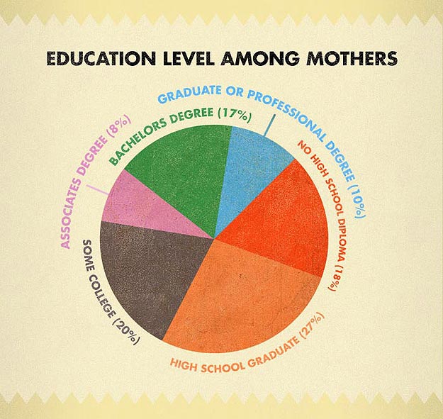 Birth Stats For USA Population Statistics for America