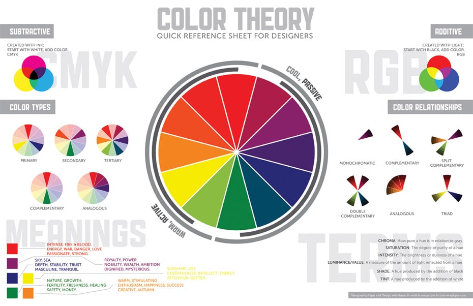Invaluable Color Guide For Designers