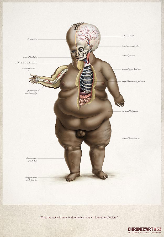 Effects Of Technology On Evolution Health Effects Sitting At Computer
