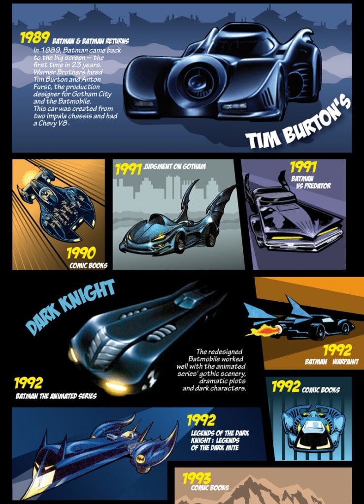 Comic Style Evolution Of Batmobile