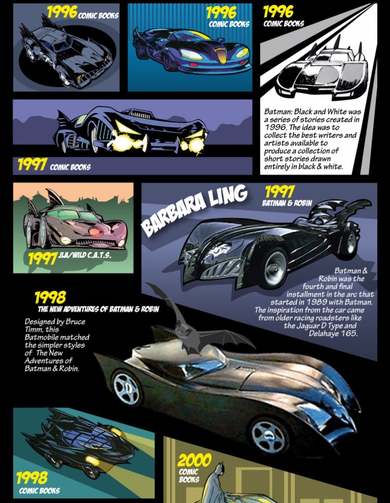 Comic Style Evolution Of Batmobile