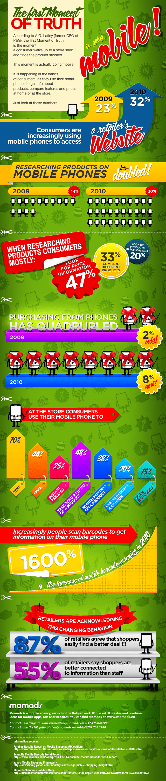 Mobile Servicing And Shopping Infographic