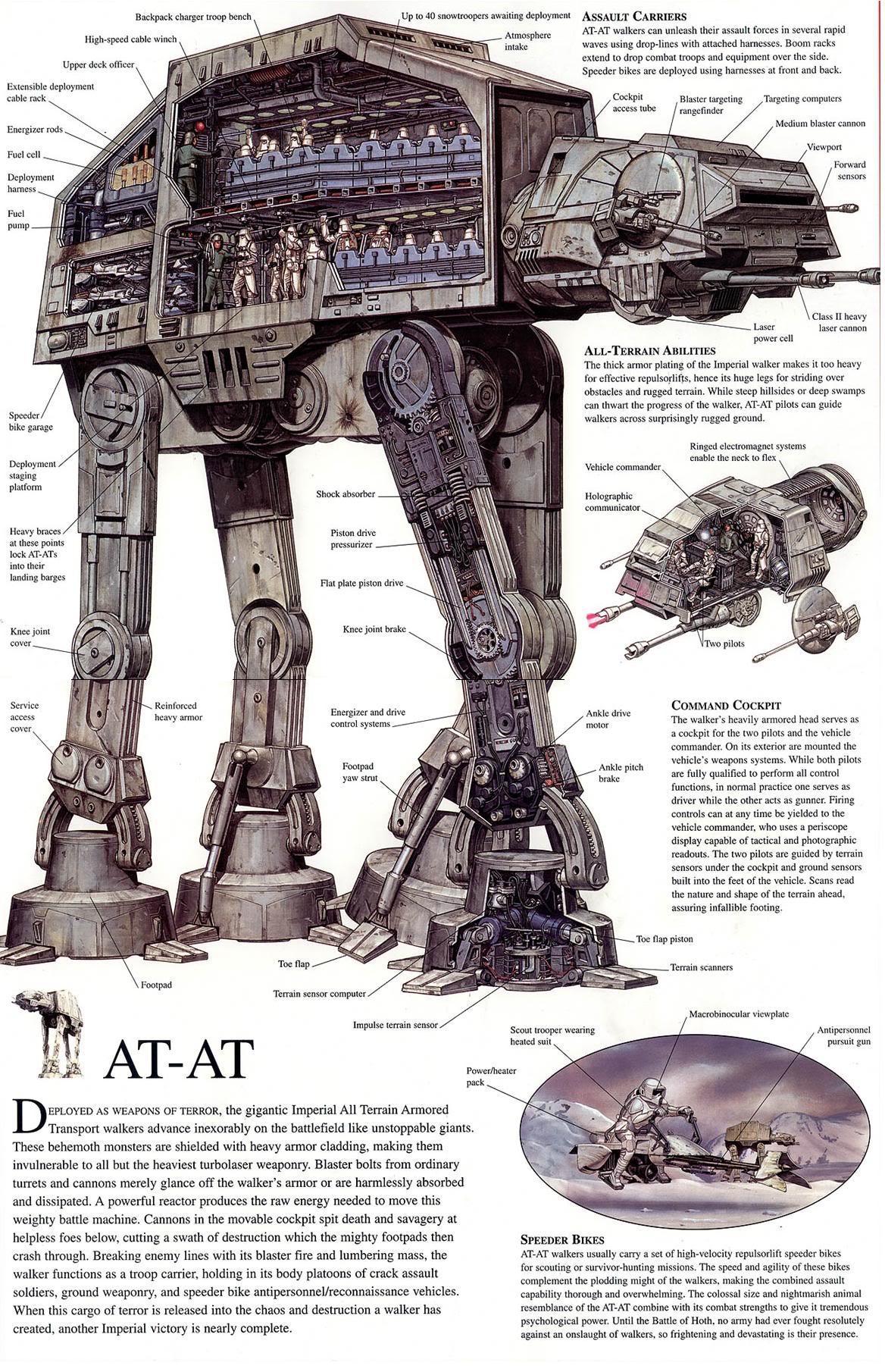 AT-AT Technology and Floor Overview