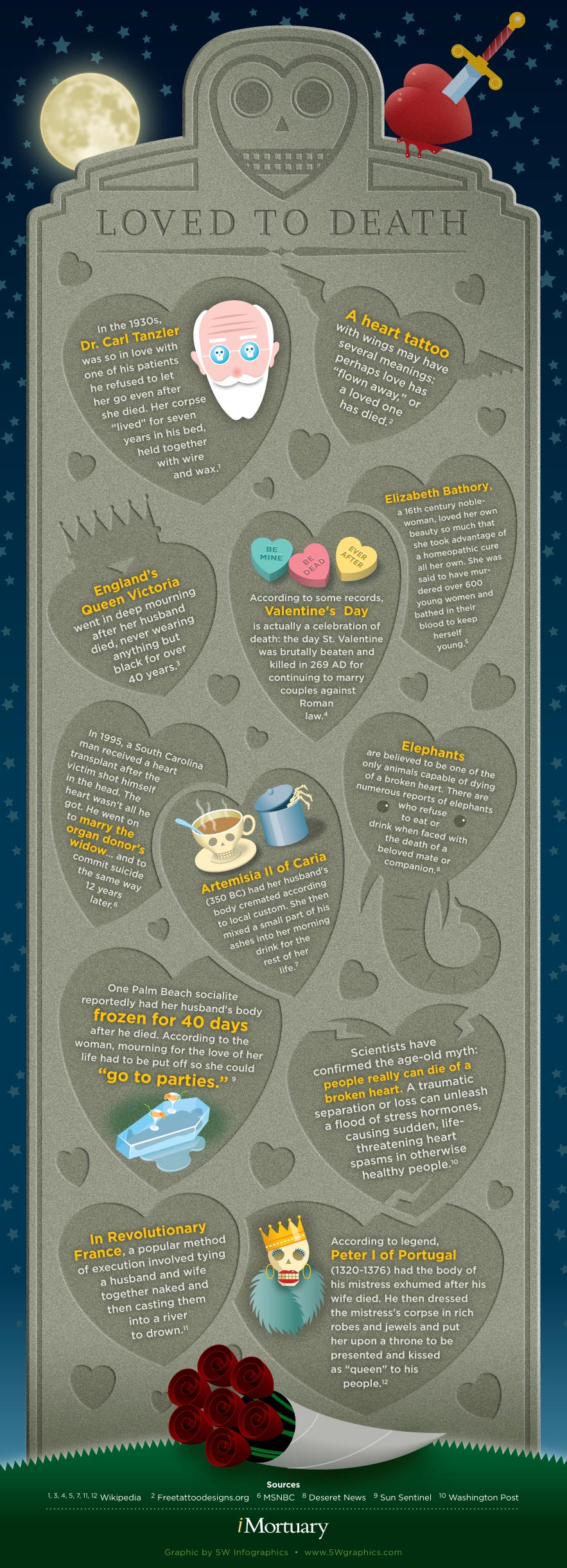 Loved To Death History Infographic Historic Timeline Of Death Infographic
