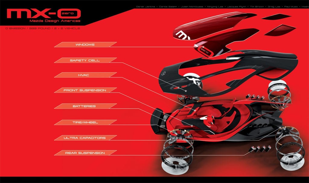 Mazda MX-0 Future Model Concept Concept Car Of The Future