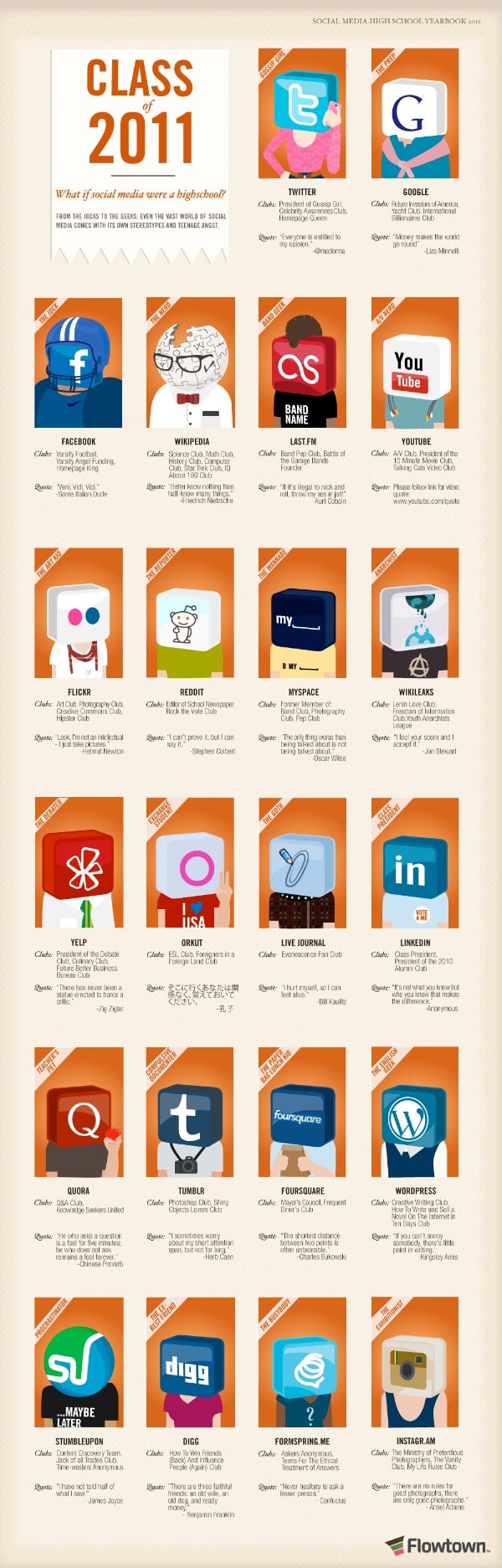 Social Media Highschool Yearbook Poster Social Networking Services Highschool Infographic