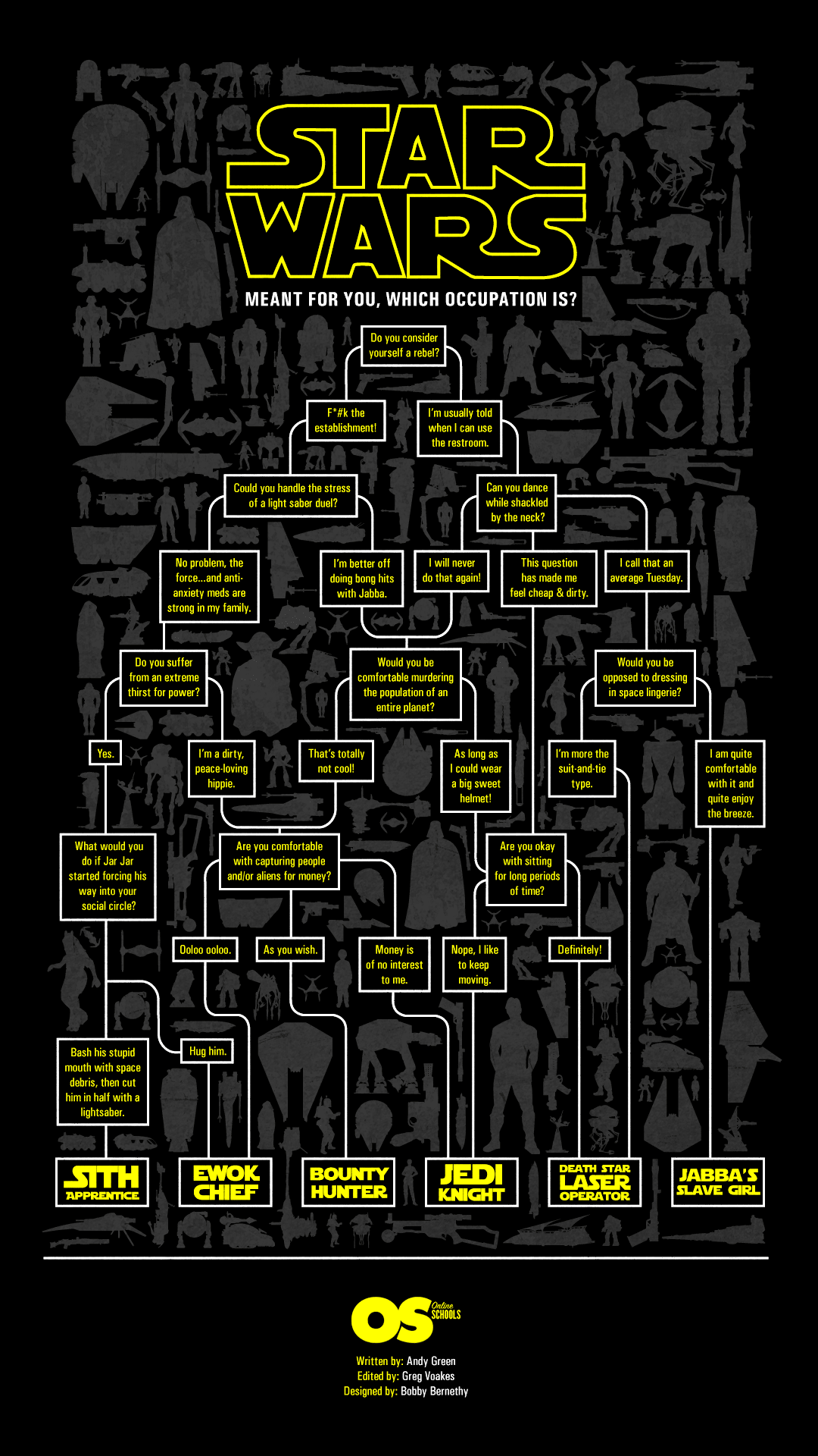 Star Wars Occupation Flow Chart What Side Are You On
