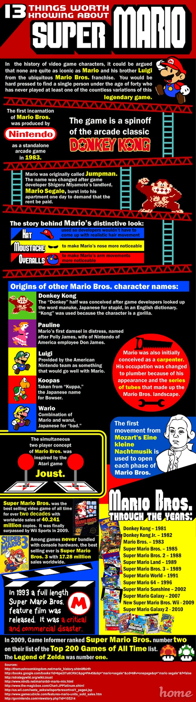 Super Mario Knowledge Information Infographic 13 Super Mario Facts Infographic