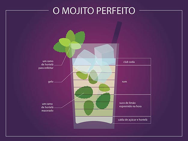 A Perfect Drink Infographic Collection Cocktail Drink Recipe Infographics