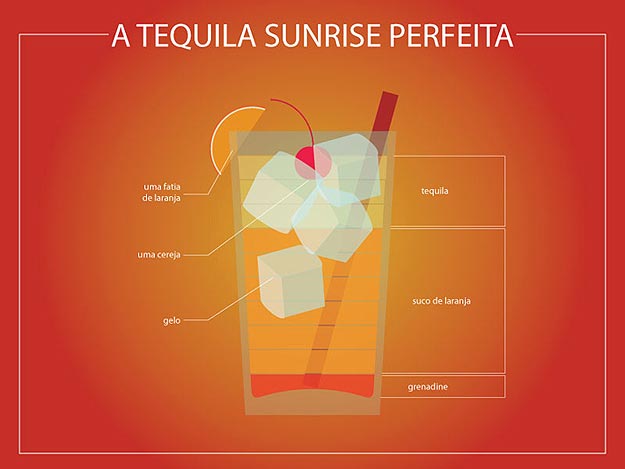 Cocktail Drink Recipe Infographics A Perfect Drink Infographics Collection