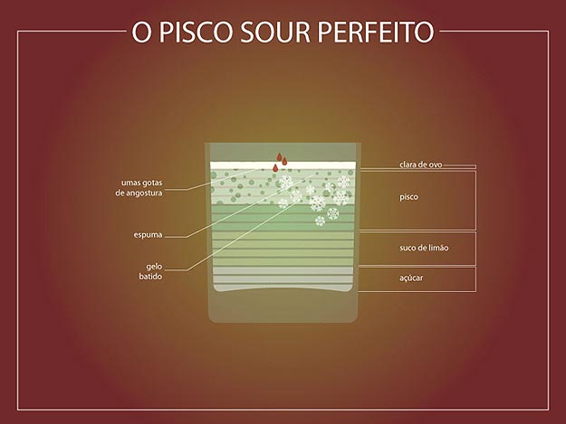 A Perfect Cocktail Infographic Collection Cocktail Drink Recipe Infographics