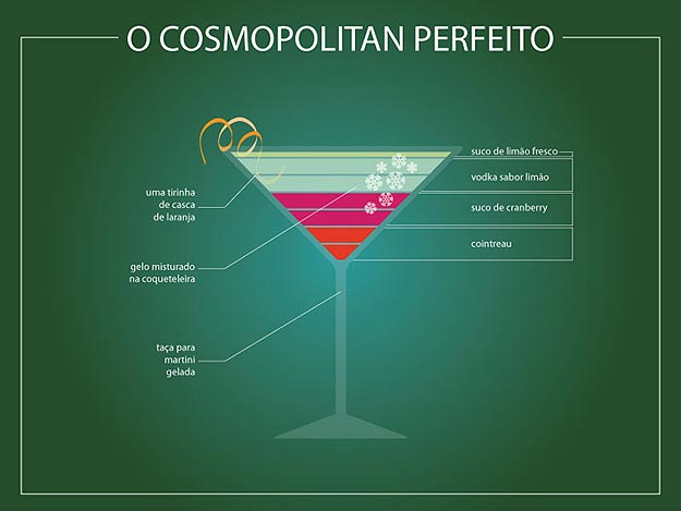Perfect Cocktail Drink Infographic Illustrations A Perfect Drink Infographic Collection